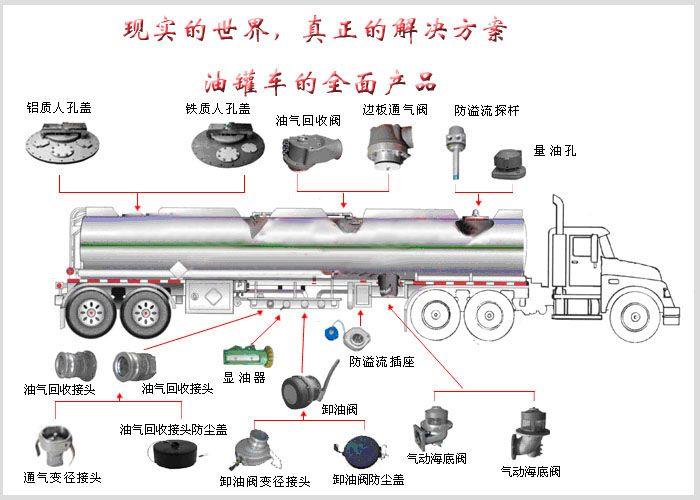 5噸油罐車價格解析 購買與運營全指南